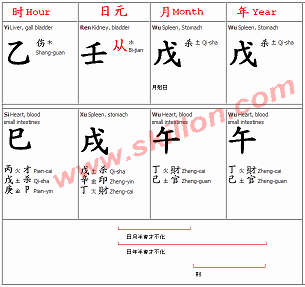 Bazi fengshui 